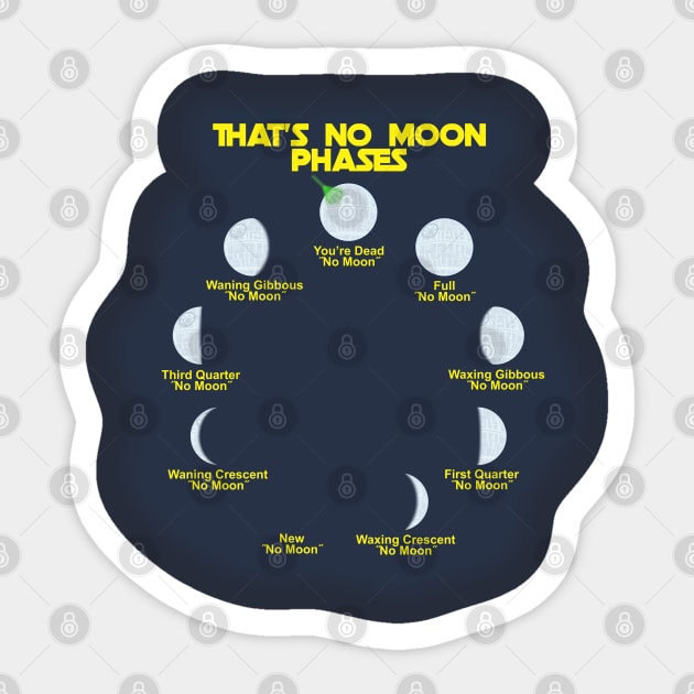 That's No Moon Phases Sticker by MBK